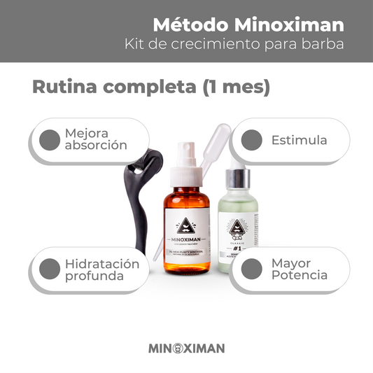 Método Minoximan