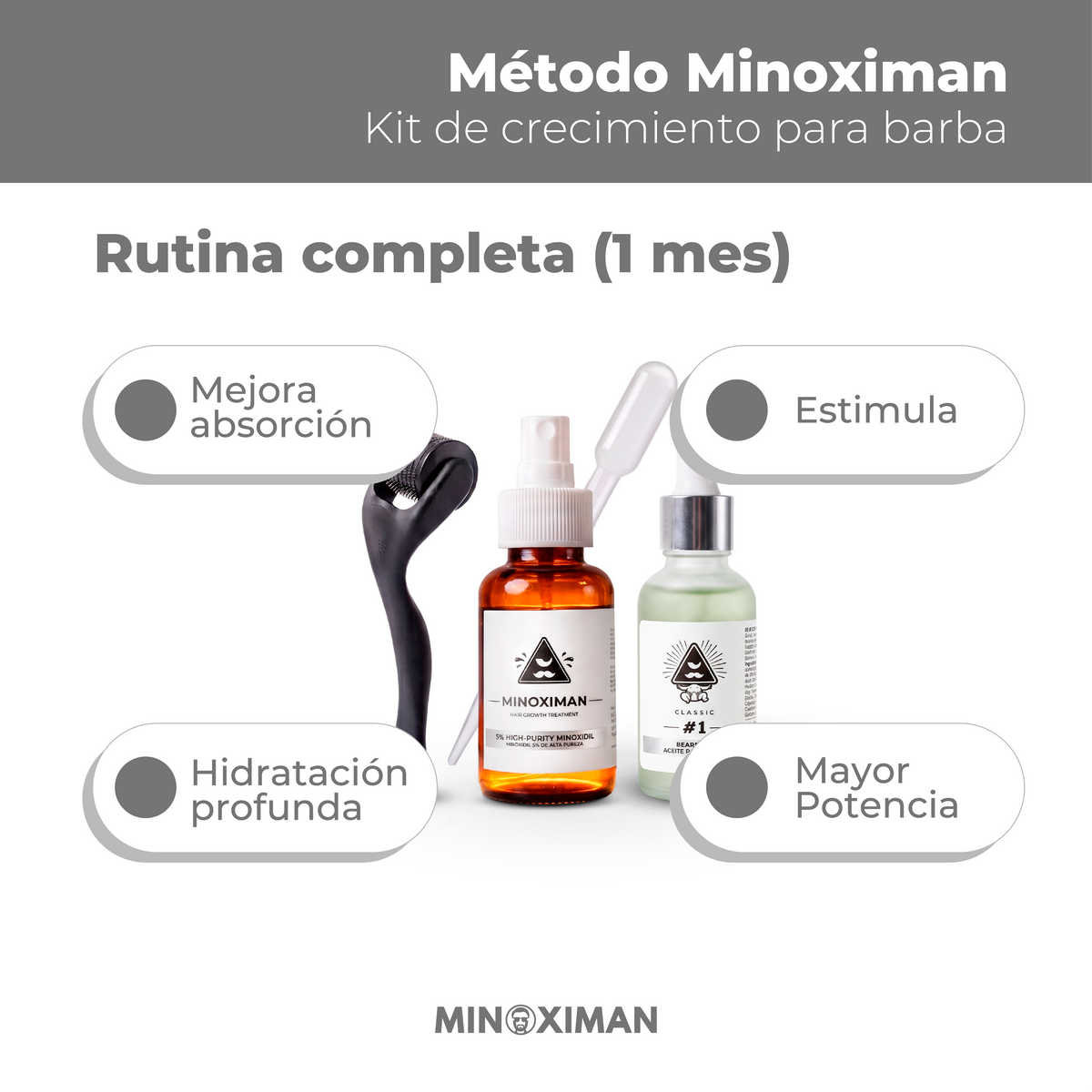 Método Minoximan